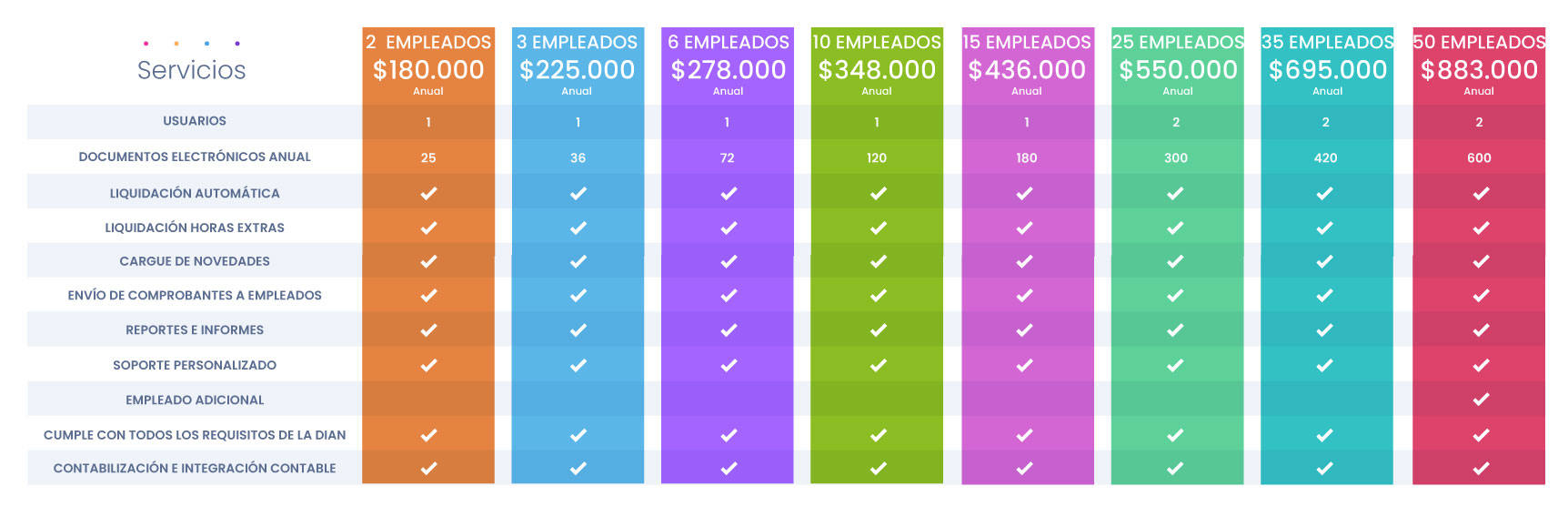 nomina-con-certificado