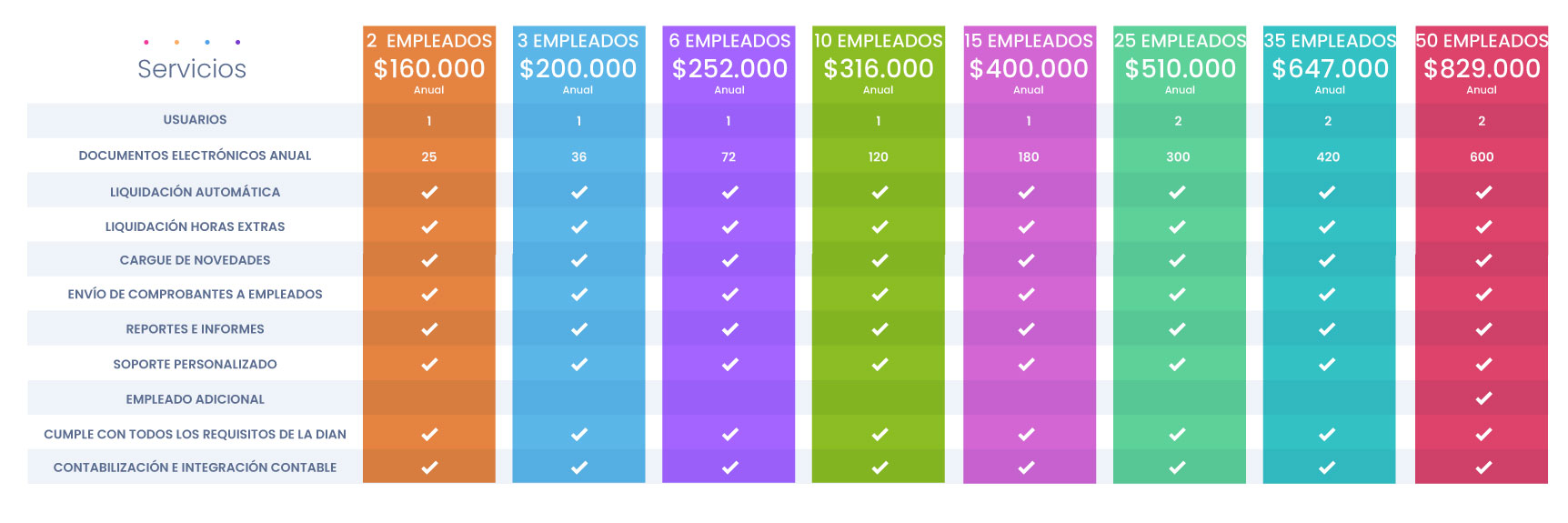 nomina-sin-certificado